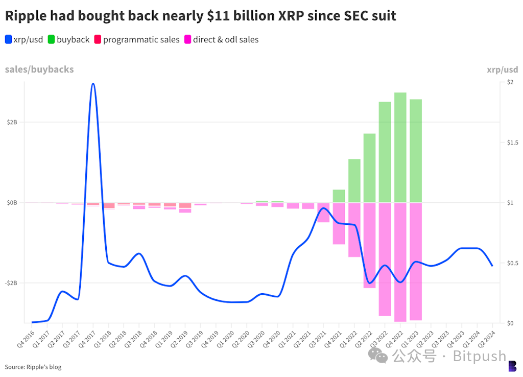 与SEC的战争即将走向终局，Ripple终於迎来胜利曙光？