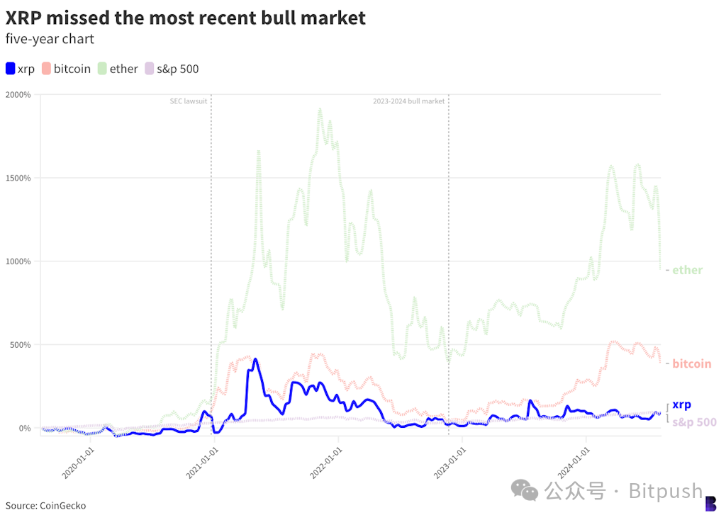 与SEC的战争即将走向终局，Ripple终於迎来胜利曙光？