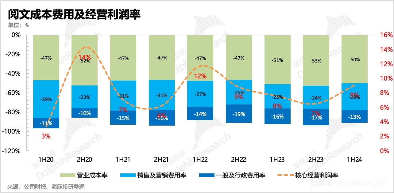 图表, 条形图描述已自动生成