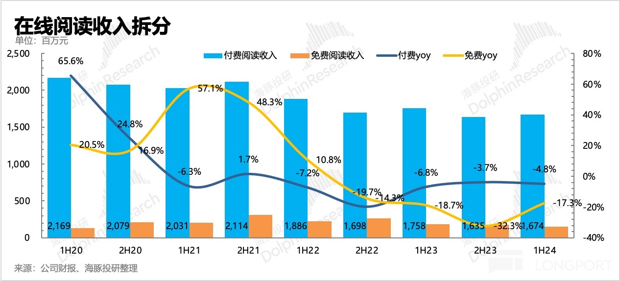 图表描述已自动生成