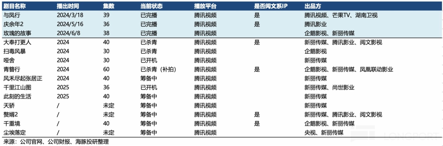 表格描述已自动生成