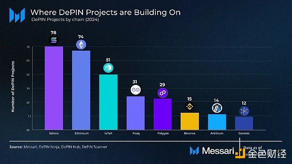 速览DePIN现状：全景图、市值前八协议及潜力项目