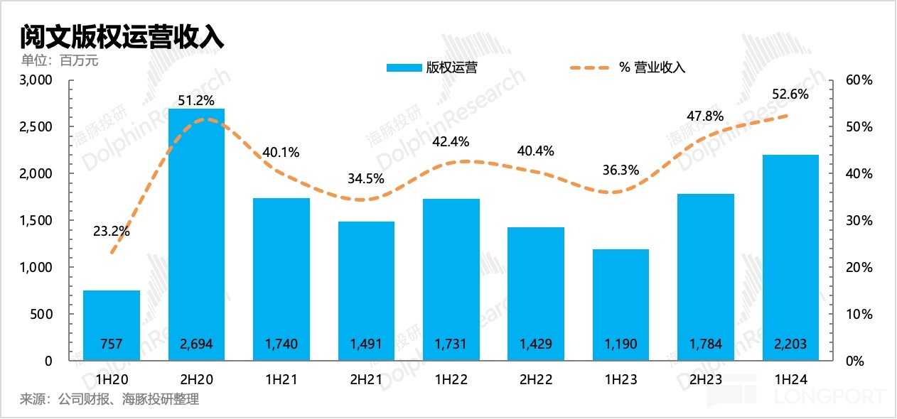 图表, 条形图描述已自动生成