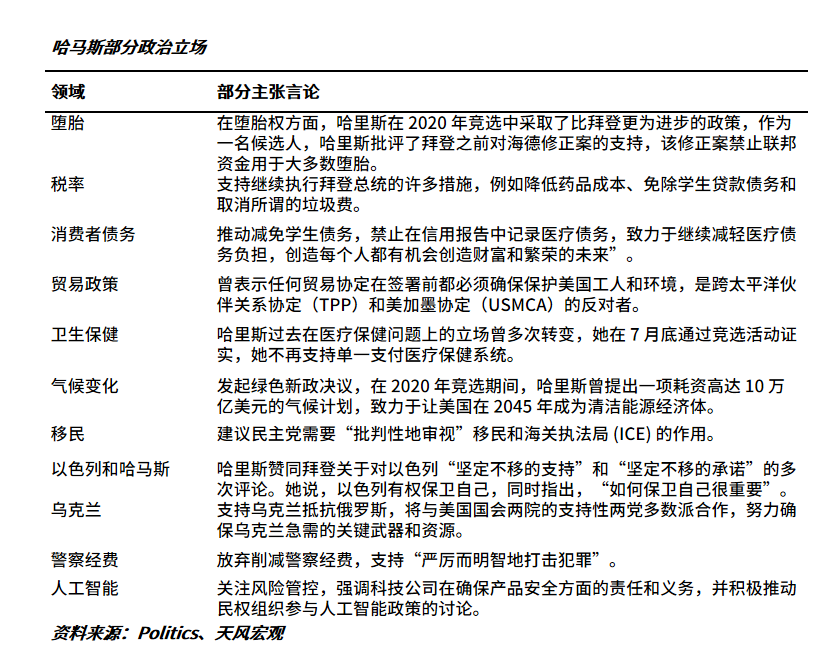 哈裡斯VS特朗普，加密该选谁站队？