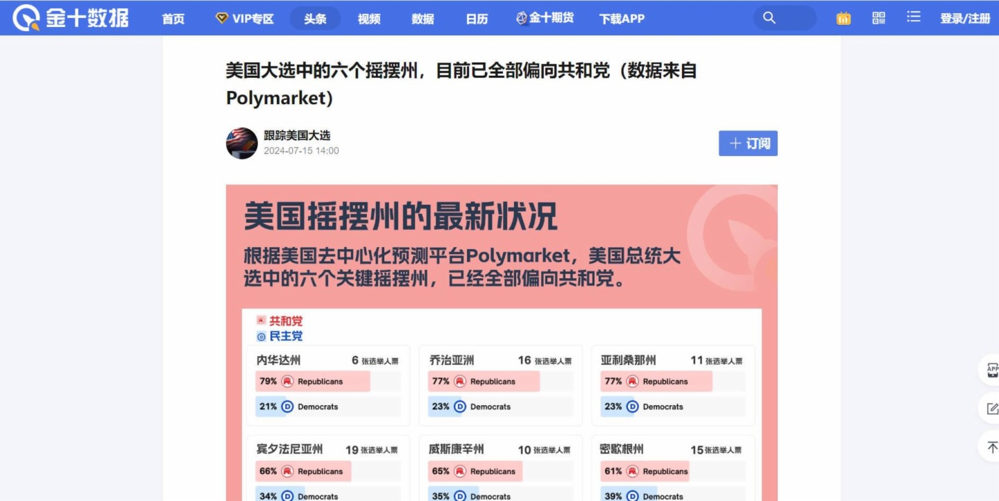 美国大选预测押注超6亿美元，出圈的预测市场Polymarket会成为算法垄断信息的「解药」吗？