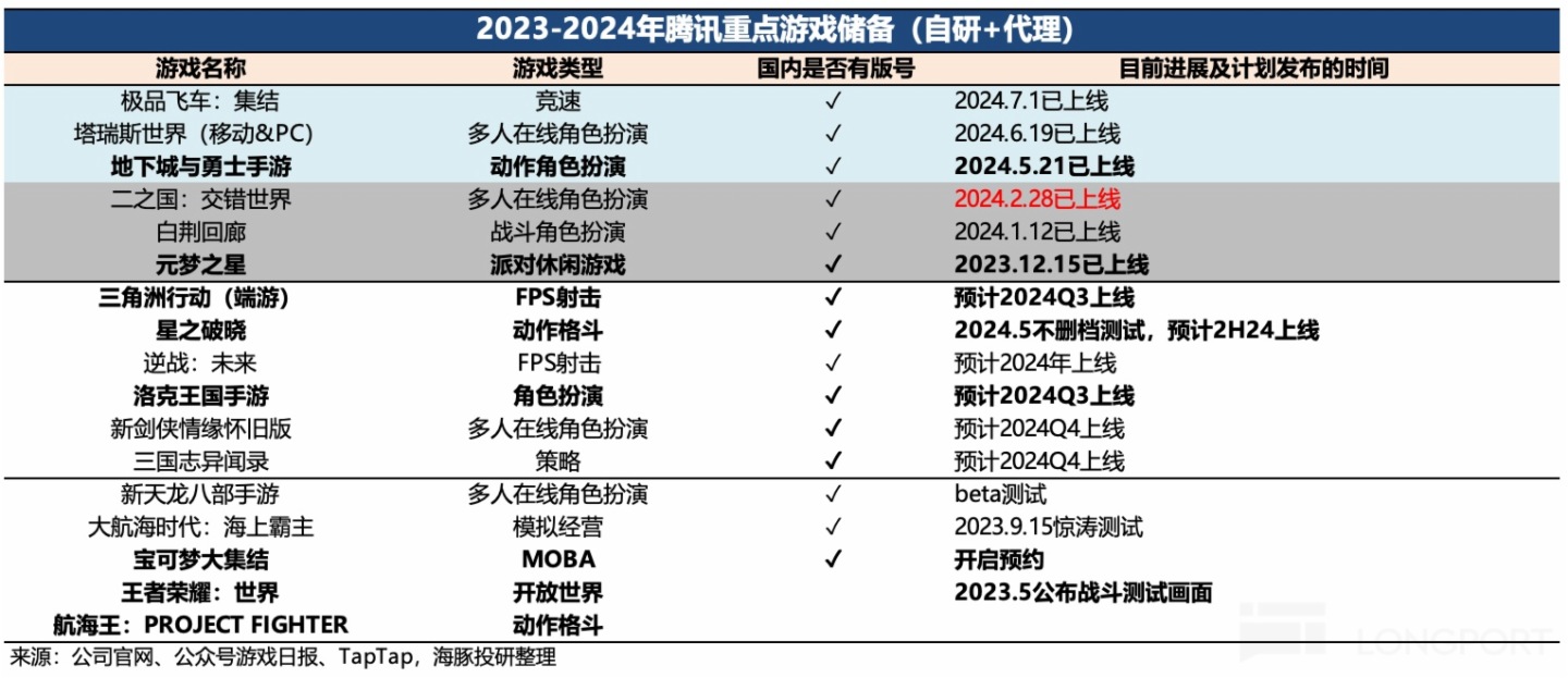 表格描述已自动生成