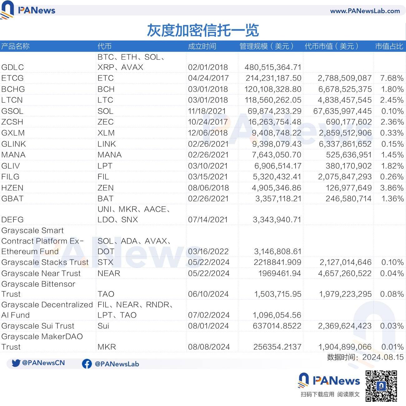 盘点21支灰度加密信託基金：有的上涨10倍，有的一路走熊，易踩在牛市末班车成市场反指？