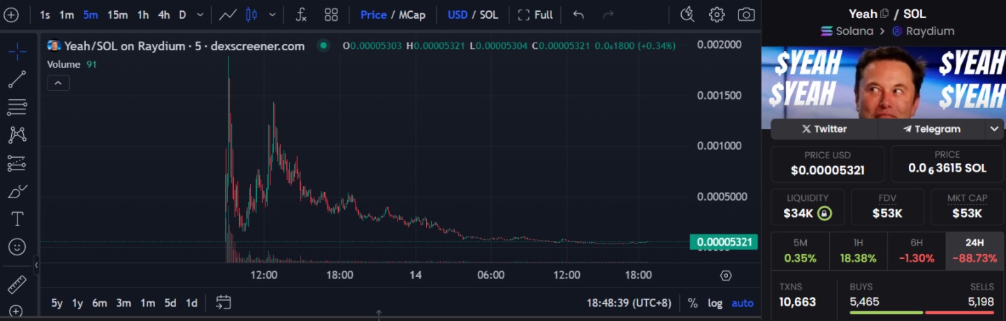 KOL抱团发币，Memecoin成血腥收割机