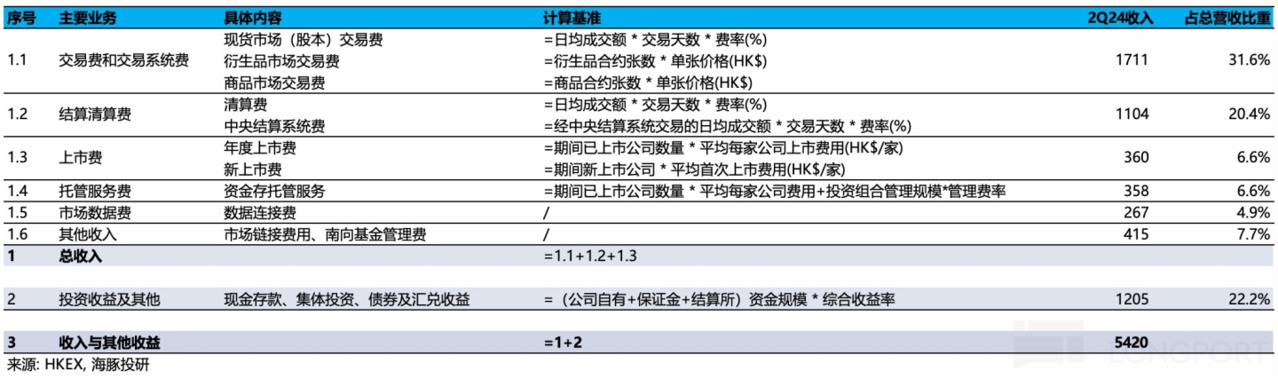 图形用户界面, 表格描述已自动生成