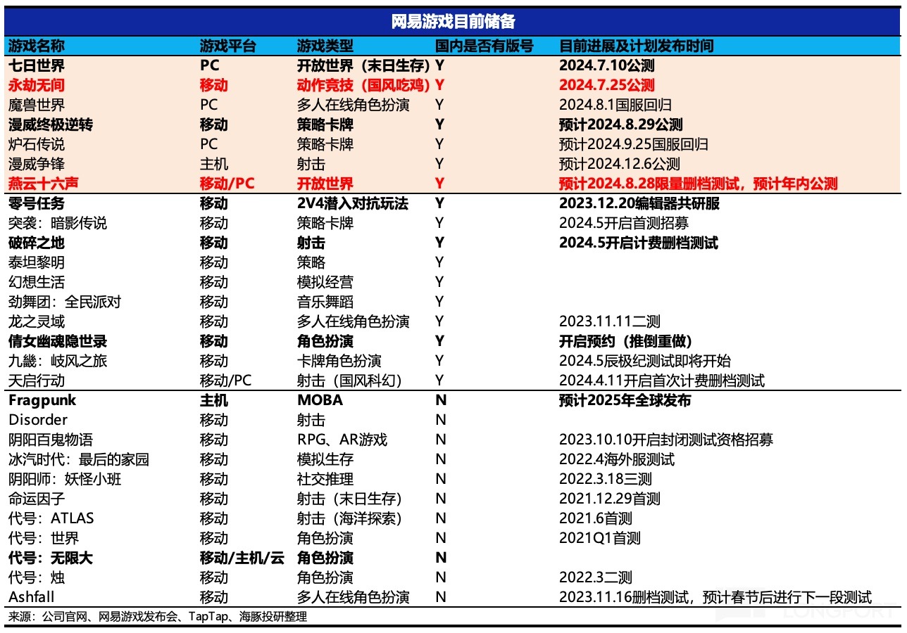 表格描述已自动生成