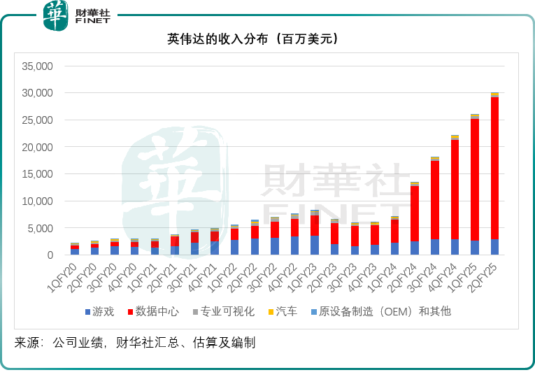 【美股解码】英伟达：压轴靓仔的压力