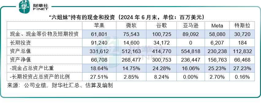 回购还是投资，华尔街“六姐妹”现金去哪儿了？