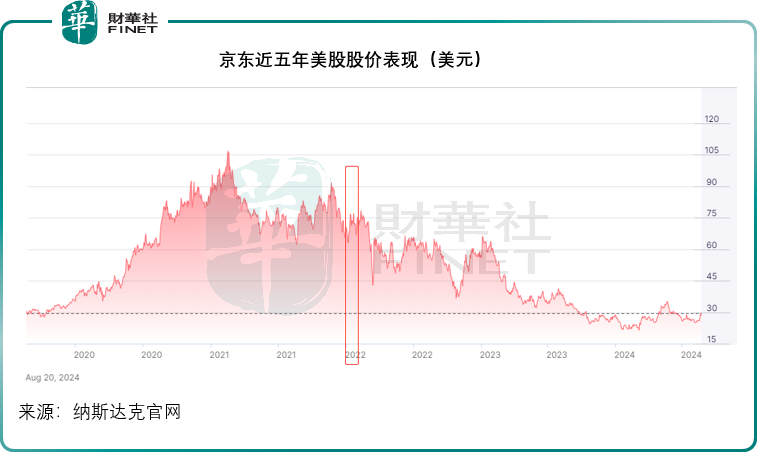 【美股解碼】蜜月期已過？沃爾瑪與京東那些事兒