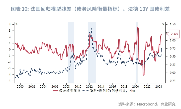 外汇商品 | 债务危机能否预警：欧元区主权债务的雪球效应分析