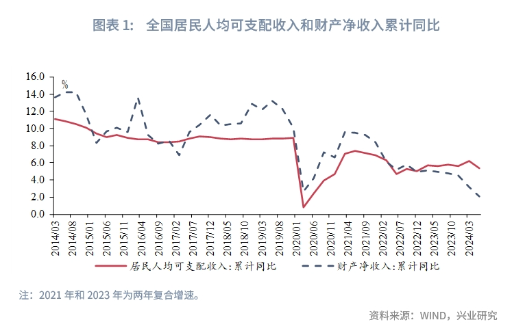 宏观市场 | 如何提振消费