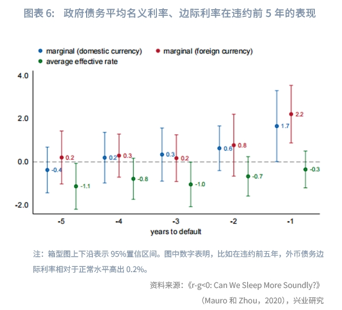 外汇商品 | 债务危机能否预警：欧元区主权债务的雪球效应分析