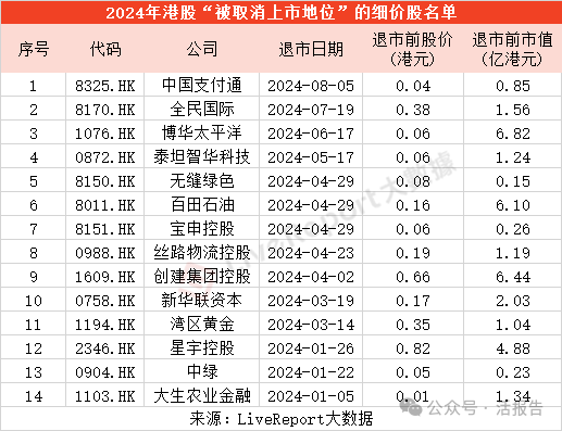 警惕港股的「拆股合股」，一不小心你就可能“亏麻了”！