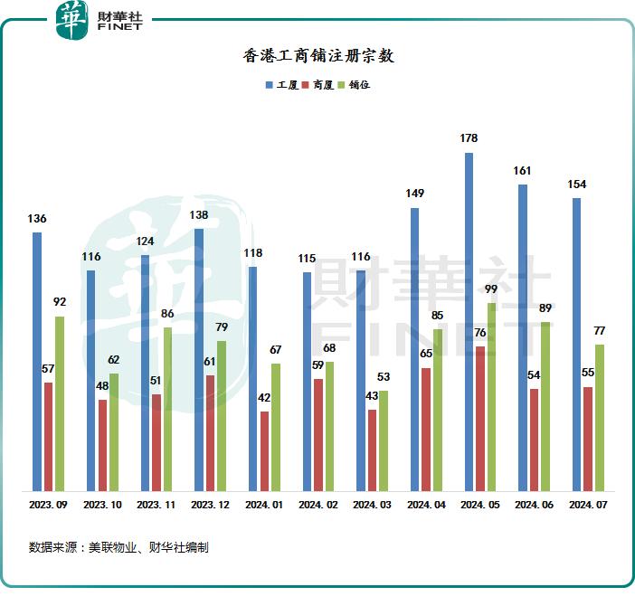 重压不减，如何拯救香港工商铺市场？