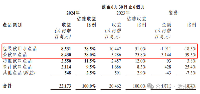 「农夫山泉」大跌，外资行成下跌罪魁祸首？