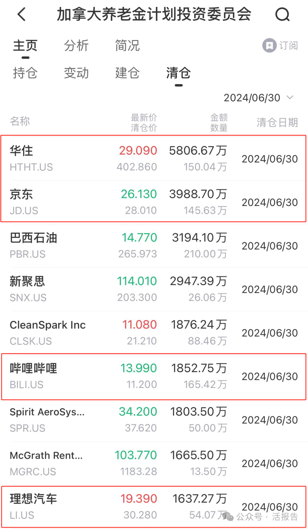 加拿大养老基金「CPPIB」，二季度收获两个IPO，加仓微软、谷歌