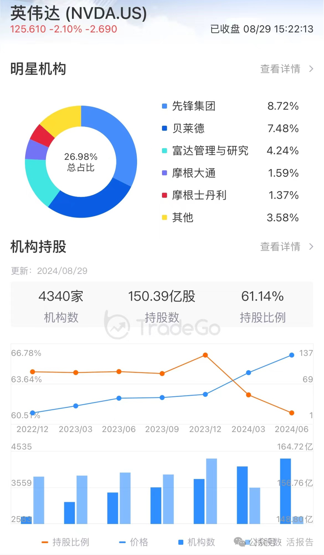 「英伟达」新财报的预期差在哪里？