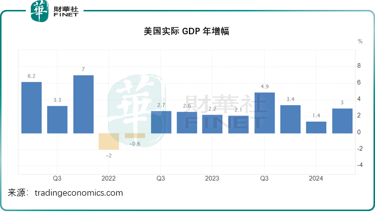 【美股解码】如何应对新周期？巴菲特交出答卷