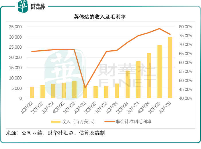 【美股解码】英伟达：压轴靓仔的压力