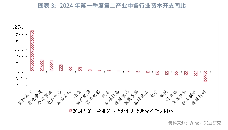 宏观市场 | 从细分行业看产能周期