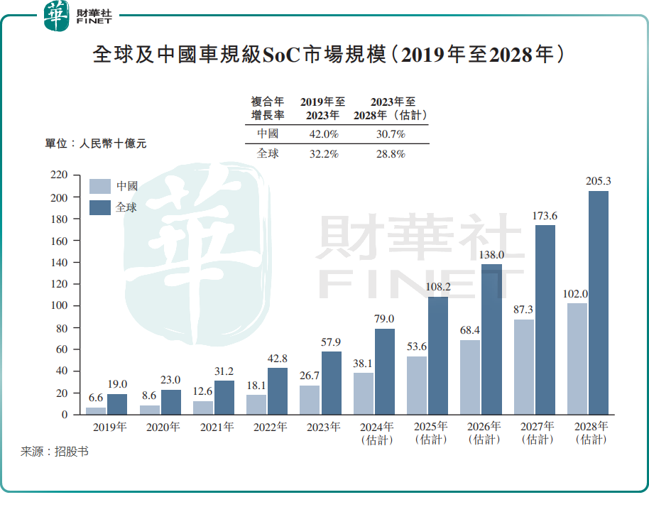 黑芝麻智能：本土智驾之芯，开启价值释放的黄金时代