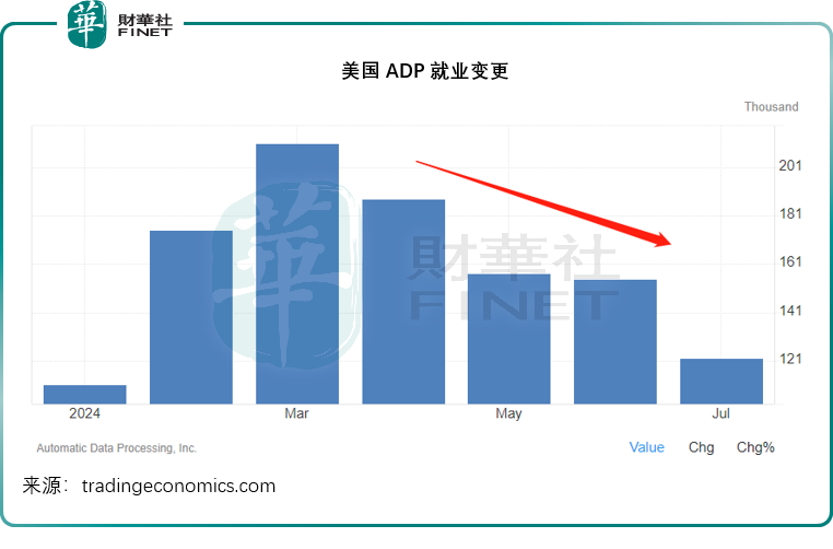 降息快了，美股稳了？