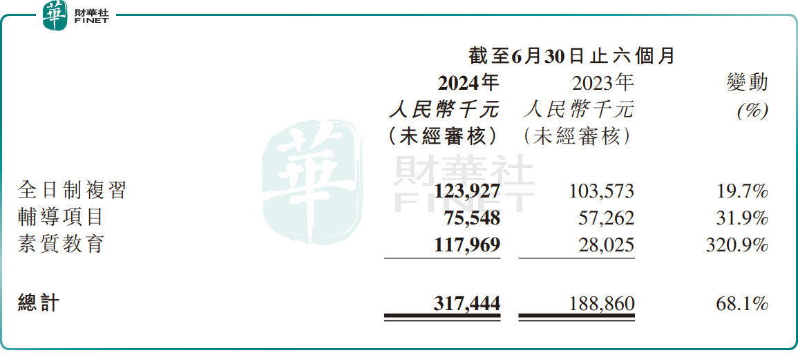 教育股继续上涨！卓越教育一度涨超9%，行业进入反弹期？