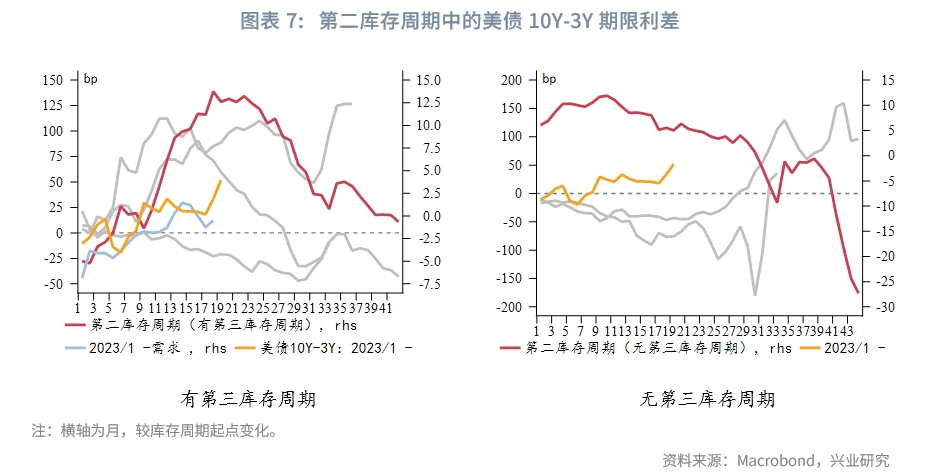 外匯商品 | 利率能預判美國經濟周期嗎？