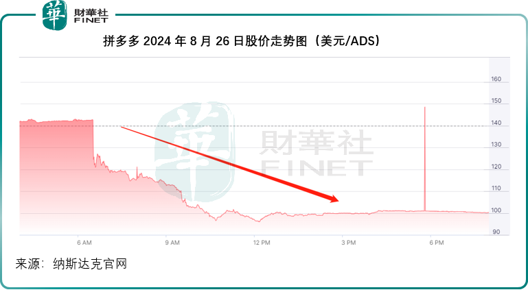 【美股解碼】拼多多的覺醒？流量紅利期已滿