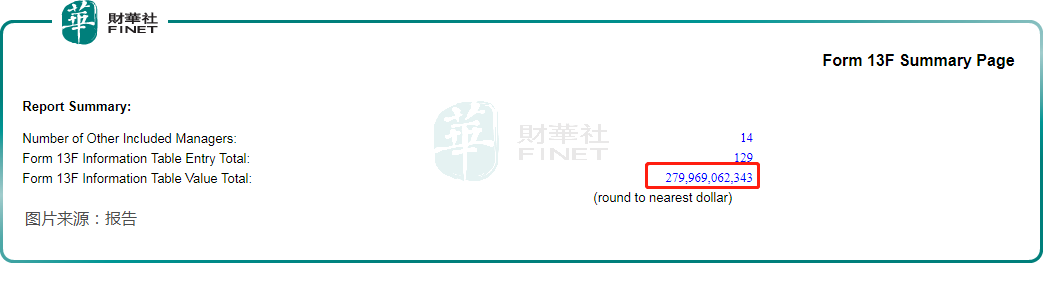 【美股解码】伯克希尔、高瓴等机构调仓换股，能带来哪些启示？