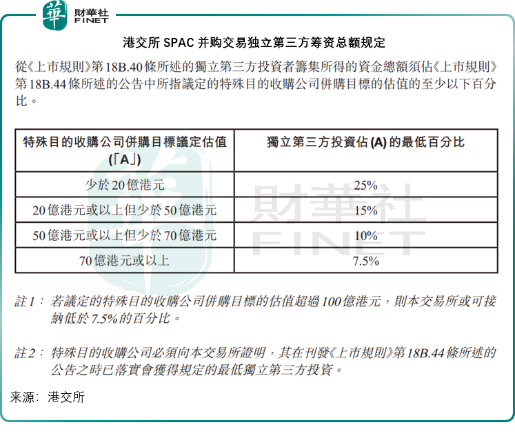 門檻降低！解讀港交所最新上市規則變更