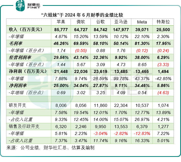 华尔街“六姐妹”季绩大比拼