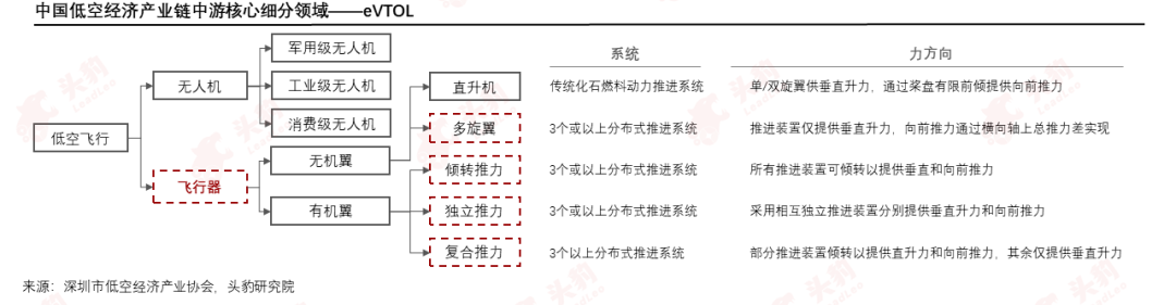 低空经济起飞，产业链投资迎来新机会？