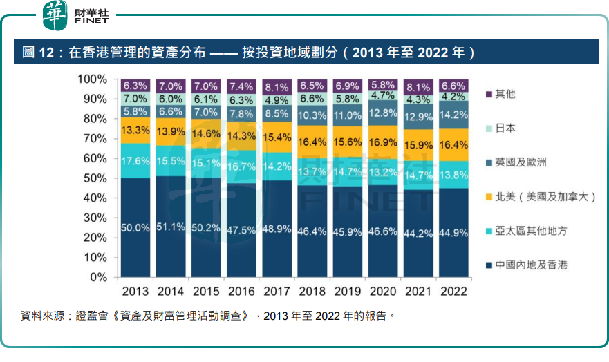 小盤股遭外資冷落，亟需内地投資者喚醒港股活力