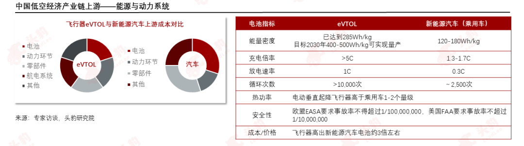 低空经济起飞，产业链投资迎来新机会？