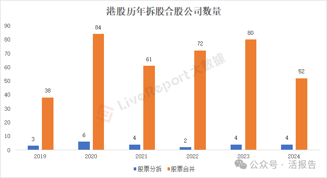 警惕港股的「拆股合股」，一不小心你就可能“亏麻了”！