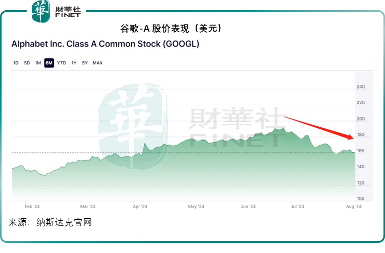 【美股解碼】解密新加坡主權基金淡馬錫