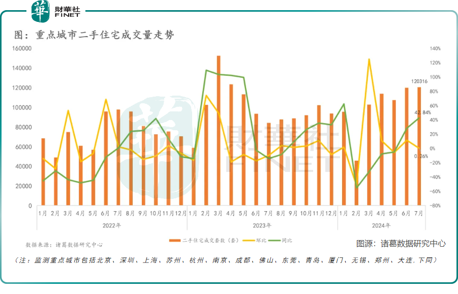 政策红利不断，地产市场已触底？