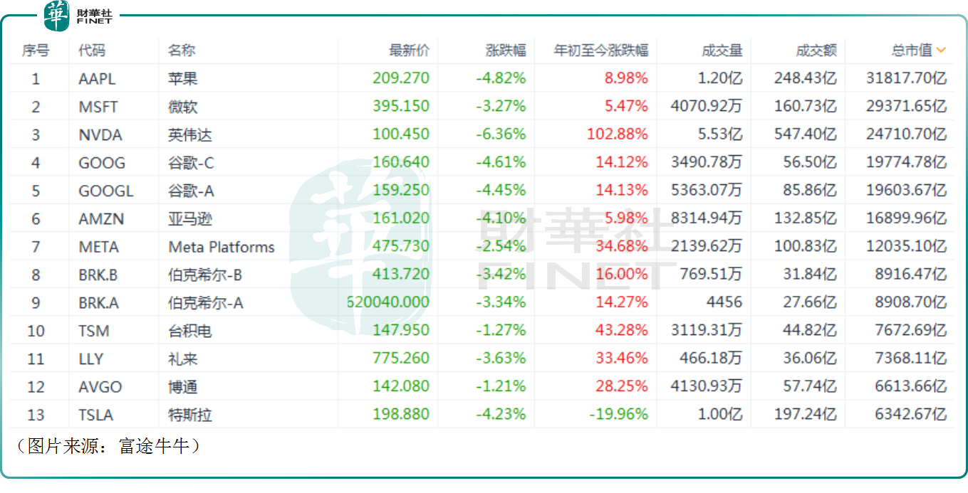 和高管对赌科技股的涨跌，加杠杆抄底的资金能赢吗？