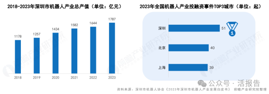 人形机器人「千寻智能」四个月融资近2亿，大湾区“人口”攀升中……