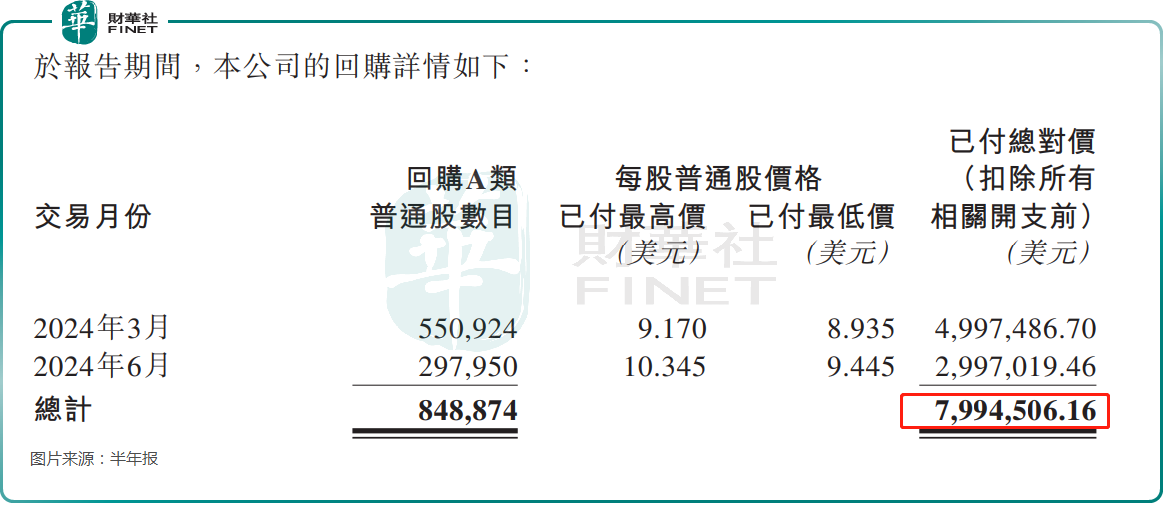 【美股解码】营收、利润双增！BOSS直聘为何绩后暴跌？