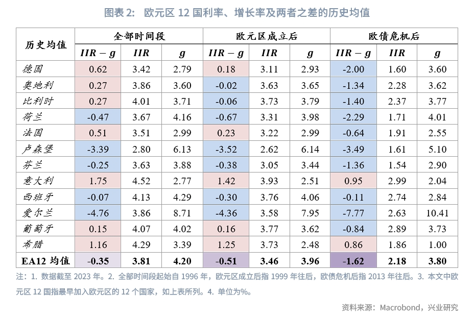 外汇商品 | 债务危机能否预警：欧元区主权债务的雪球效应分析