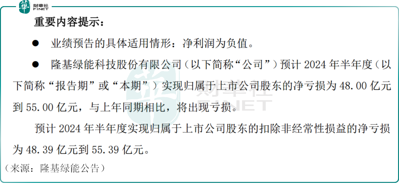 光伏概念股纷纷走强，反弹序幕就此拉开？