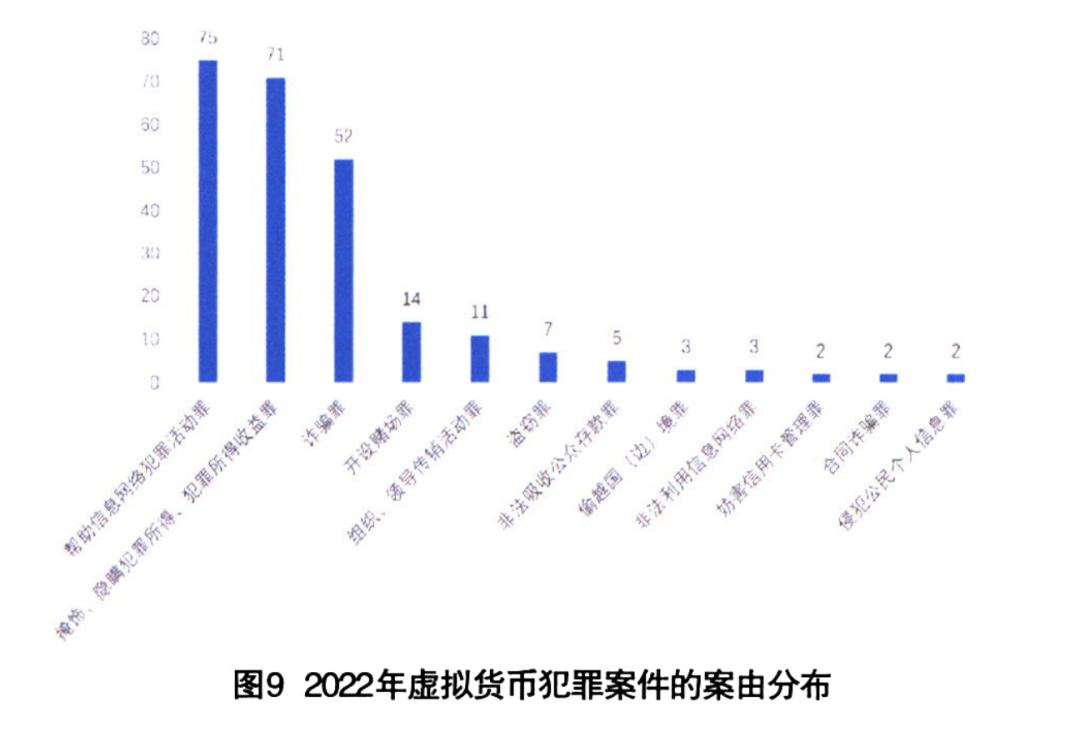 肖飒團隊 | 官宣「虛擬資產交易」入罪，對幣圈來說意味著什麽？