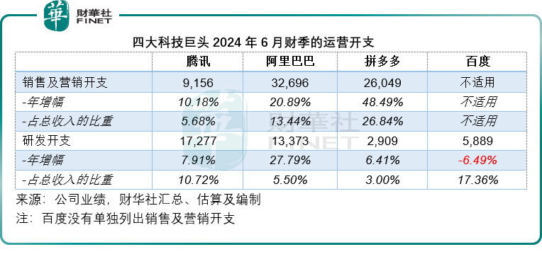 【美股解碼】中資四大科技巨頭季績大比拼