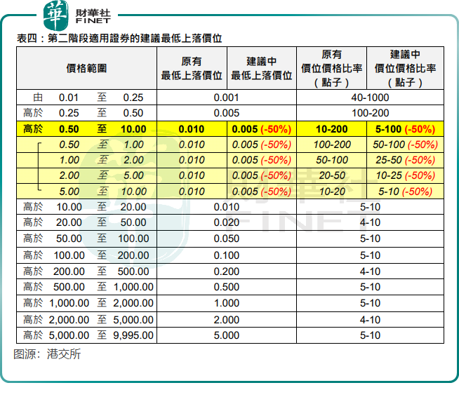 多管齐下助力港股流动性改善